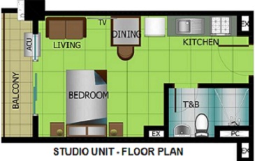 properties